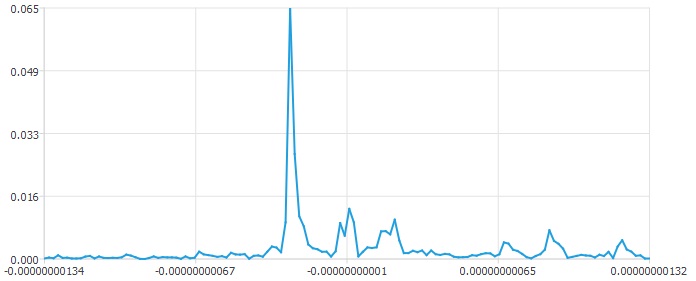 0_1527530019204_Grafico.jpg
