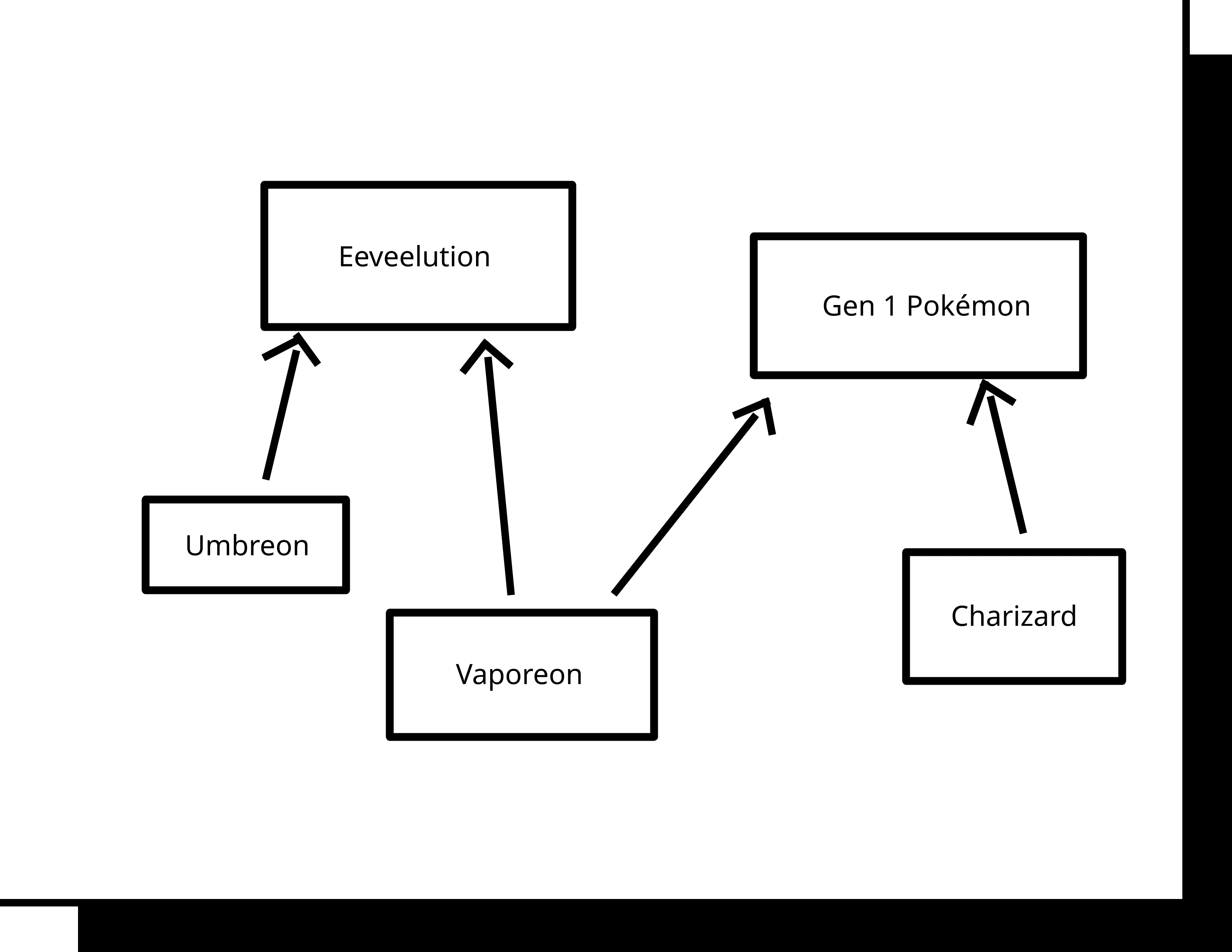 Inheritance Diagram Widget Concept.png
