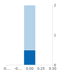 chart.PNG