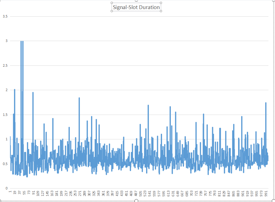 Signal_Slot_Duration.png